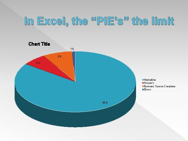 In Excel, the “PIE’s” the limit Chart Title 1% 8% 6% Marketline Hoover's Business