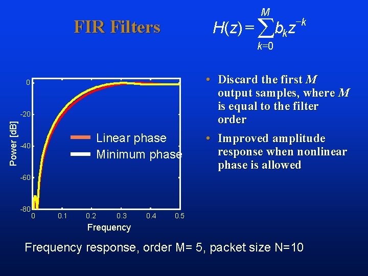 M -k = H(z) åbk z FIR Filters k =0 0 Power [d. B]