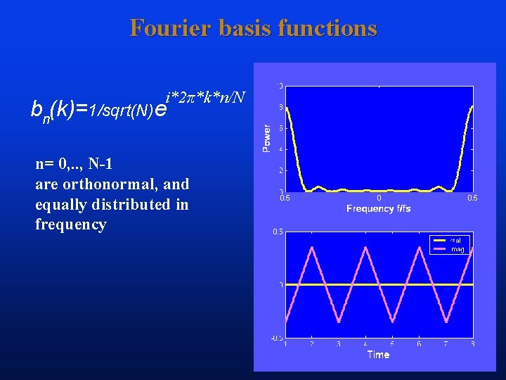 Fourier basis functions i*2π*k*n/N bn(k)=1/sqrt(N)e n= 0, . . , N-1 are orthonormal, and