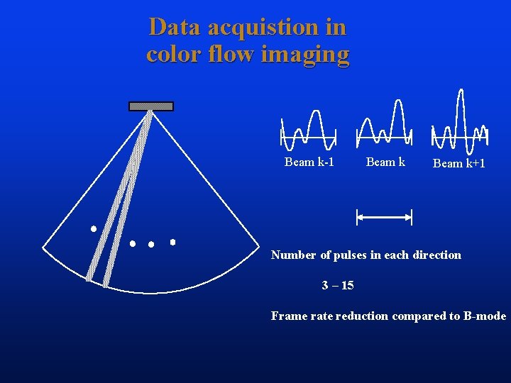 Data acquistion in color flow imaging Beam k-1 Beam k+1 Number of pulses in