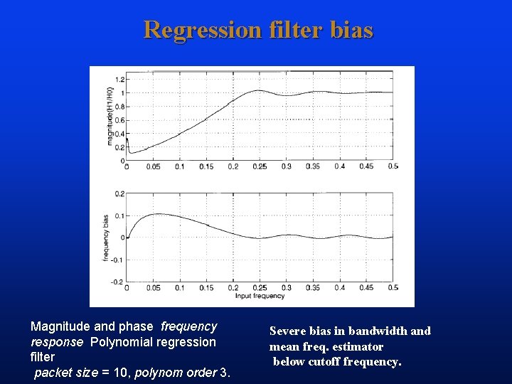 Regression filter bias Magnitude and phase frequency response Polynomial regression filter packet size =