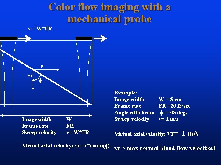 Color flow imaging with a mechanical probe v = W*FR v vr Image width