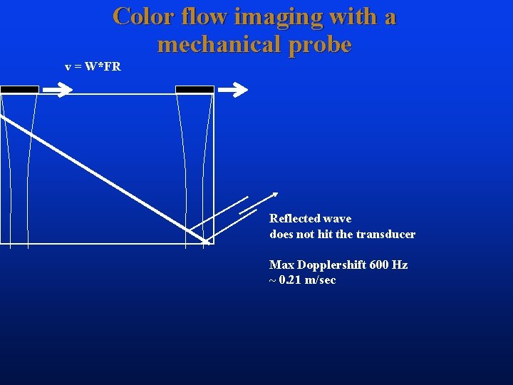 Color flow imaging with a mechanical probe v = W*FR Reflected wave does not