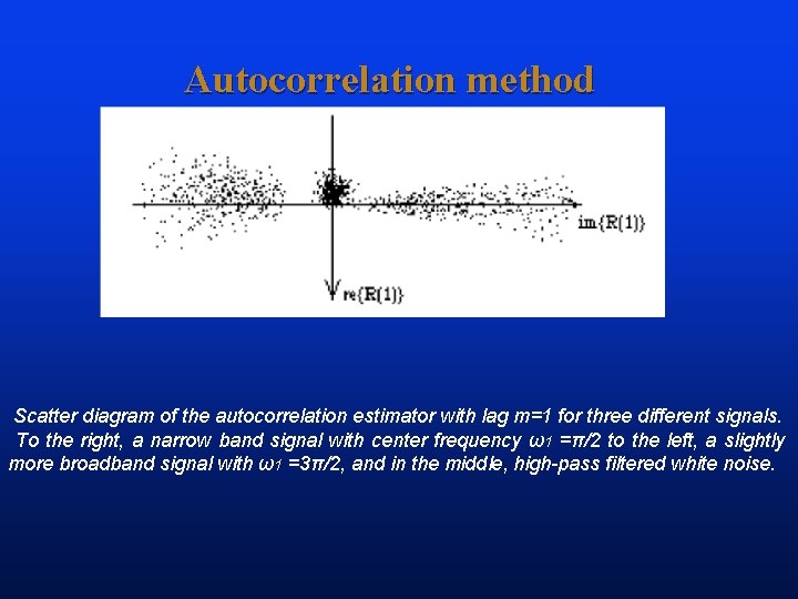 Autocorrelation method Scatter diagram of the autocorrelation estimator with lag m=1 for three different