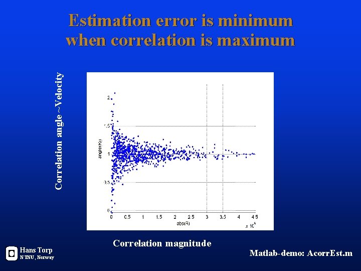 Correlation angle ~Velocity Estimation error is minimum when correlation is maximum Hans Torp NTNU,