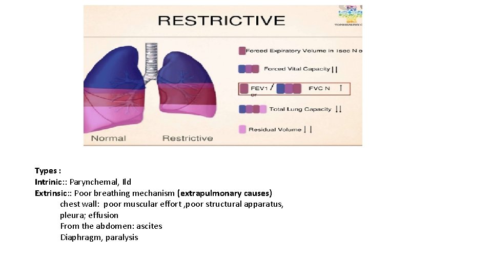 Types : Intrinic: : Parynchemal, Ild Extrinsic: : Poor breathing mechanism (extrapulmonary causes) chest