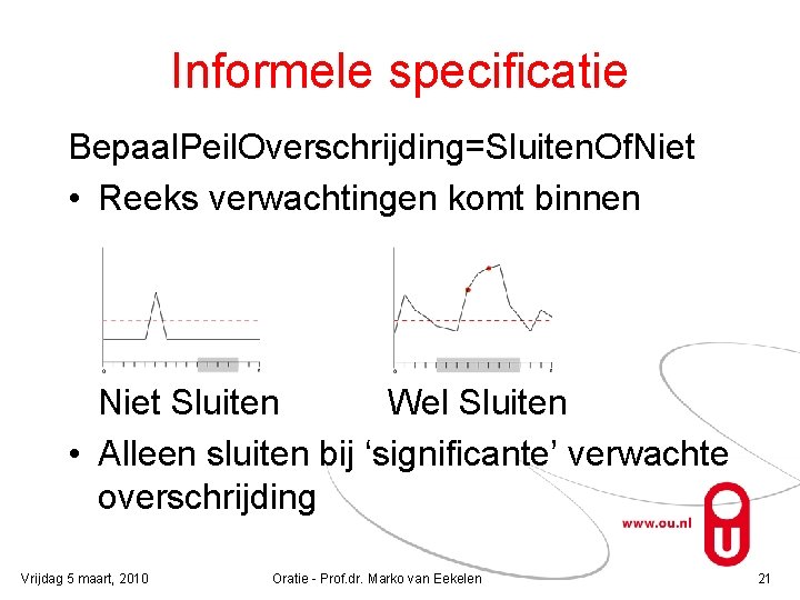 Informele specificatie Bepaal. Peil. Overschrijding=Sluiten. Of. Niet • Reeks verwachtingen komt binnen Niet Sluiten