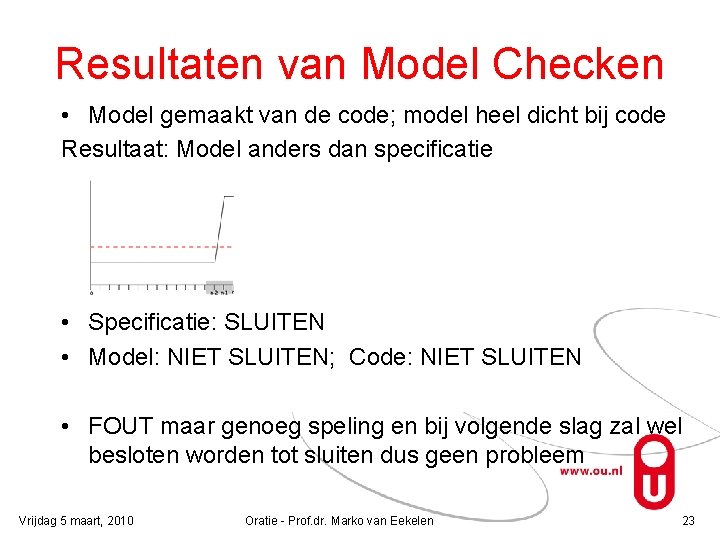 Resultaten van Model Checken • Model gemaakt van de code; model heel dicht bij