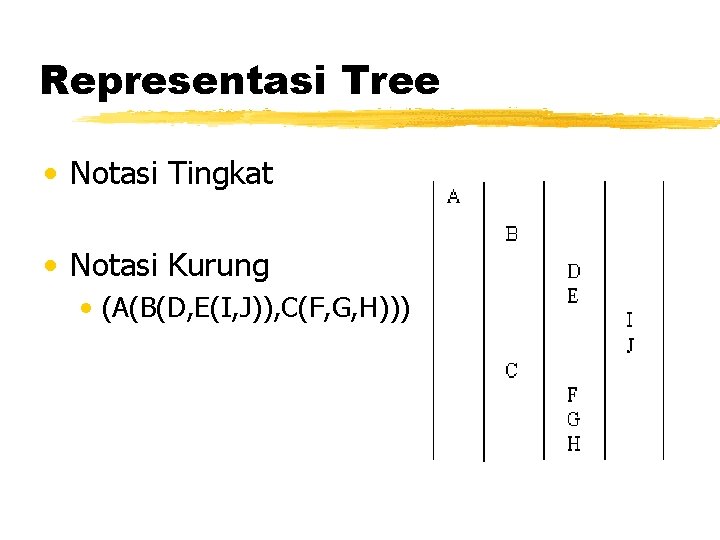 Representasi Tree • Notasi Tingkat • Notasi Kurung • (A(B(D, E(I, J)), C(F, G,
