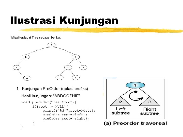 Ilustrasi Kunjungan 