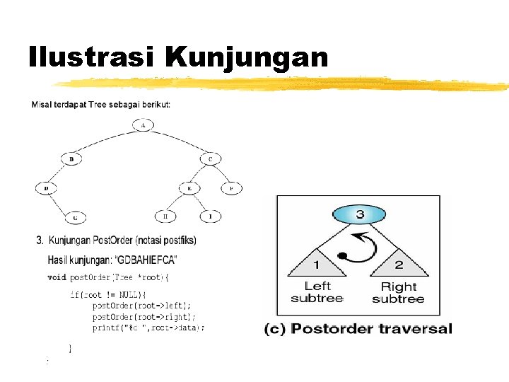 Ilustrasi Kunjungan 