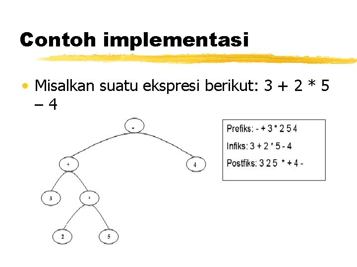 Contoh implementasi • Misalkan suatu ekspresi berikut: 3 + 2 * 5 – 4