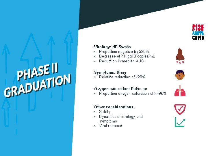 Virology: NP Swabs • Proportion negative by ≥ 20% • Decrease of ≥ 1