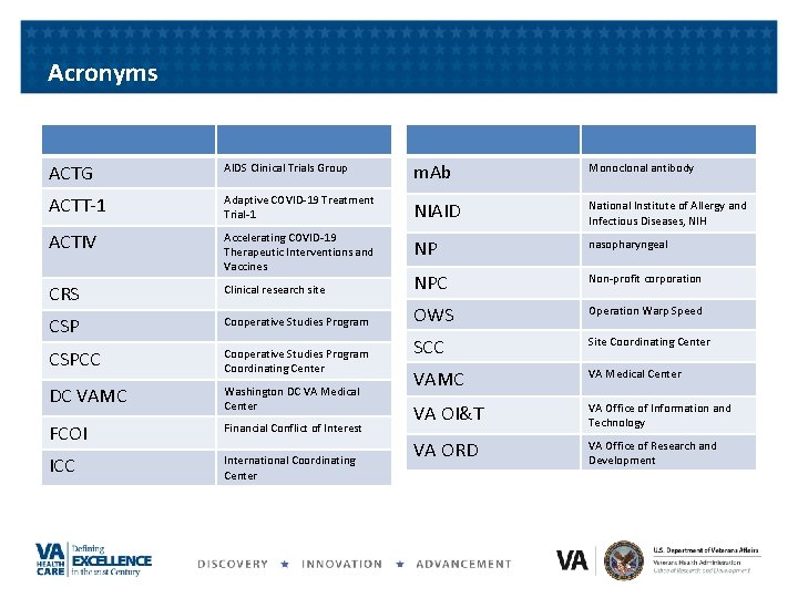 Acronyms ACTG AIDS Clinical Trials Group m. Ab Monoclonal antibody ACTT-1 Adaptive COVID-19 Treatment