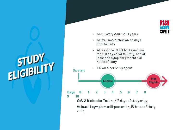  • Ambulatory Adult (≥ 18 years) • Active Co. V-2 infection ≤ 7