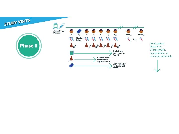 Graduation Based on symptomatic, oxygenation, or virologic endpoints 