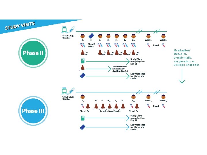 Graduation Based on symptomatic, oxygenation, or virologic endpoints 