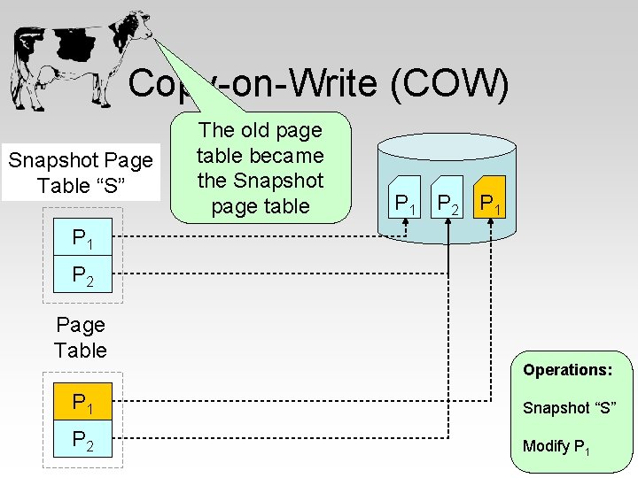 Copy-on-Write (COW) Snapshot Page Table “S” The old page table became the Snapshot page