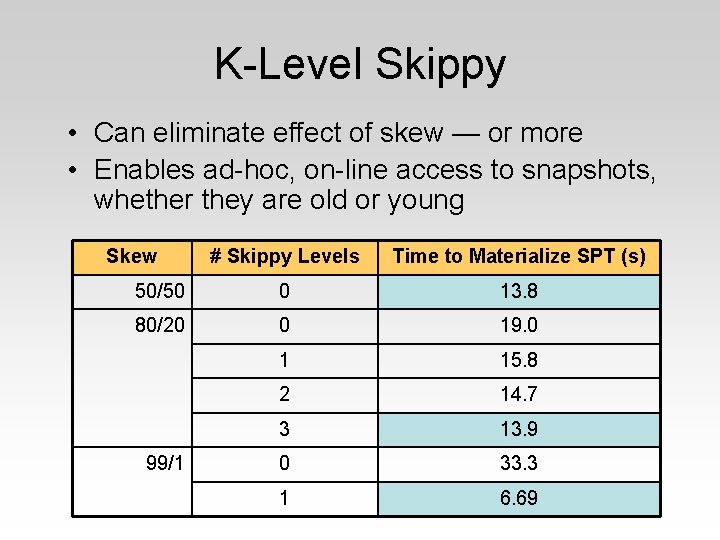 K-Level Skippy • Can eliminate effect of skew — or more • Enables ad-hoc,