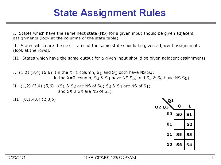 State Assignment Rules 2/23/2021 UAH-CPE/EE 422/522 AM 11 State Assignment Rules 2/23/2021 UAH-CPE/EE 422/522 AM 11
