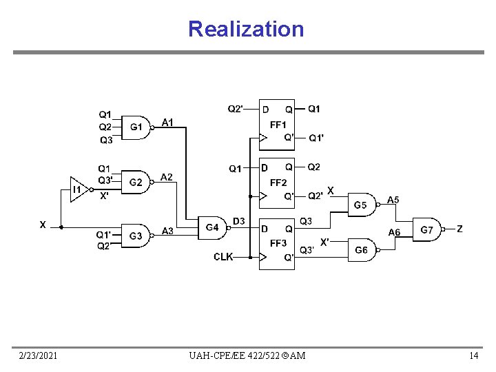 Realization 2/23/2021 UAH-CPE/EE 422/522 AM 14 Realization 2/23/2021 UAH-CPE/EE 422/522 AM 14