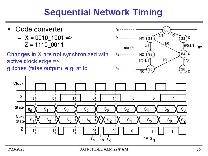 Sequential Network Timing • Code converter – X = 0010_1001 => Z = 1110_0011 Sequential Network Timing • Code converter – X = 0010_1001 => Z = 1110_0011
