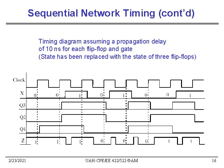 Sequential Network Timing (cont’d) Timing diagram assuming a propagation delay of 10 ns for Sequential Network Timing (cont’d) Timing diagram assuming a propagation delay of 10 ns for