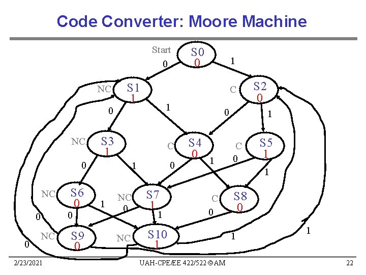 Code Converter: Moore Machine Start 0 NC NC S 1 1 NC 0 0 Code Converter: Moore Machine Start 0 NC NC S 1 1 NC 0 0