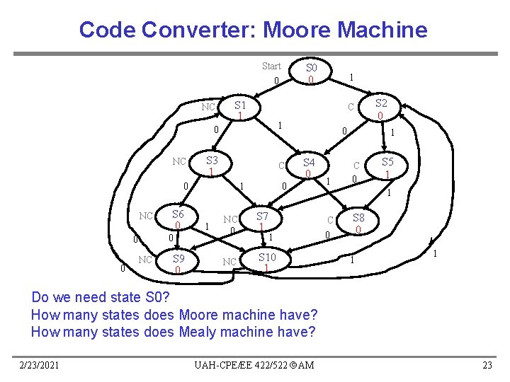 Code Converter: Moore Machine Start 0 NC NC S 1 1 0 0 0 Code Converter: Moore Machine Start 0 NC NC S 1 1 0 0 0