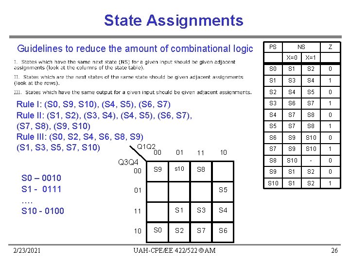 State Assignments Guidelines to reduce the amount of combinational logic Rule I: (S 0, State Assignments Guidelines to reduce the amount of combinational logic Rule I: (S 0,