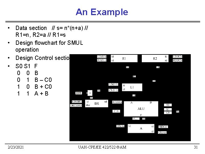 An Example • Data section // s= n*(n+a) // R 1=n, R 2=a // An Example • Data section // s= n*(n+a) // R 1=n, R 2=a //