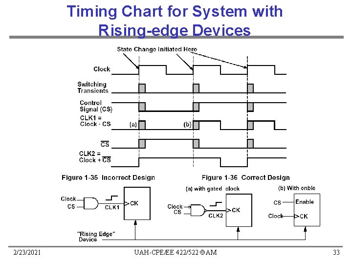 Timing Chart for System with Rising-edge Devices 2/23/2021 UAH-CPE/EE 422/522 AM 33 Timing Chart for System with Rising-edge Devices 2/23/2021 UAH-CPE/EE 422/522 AM 33