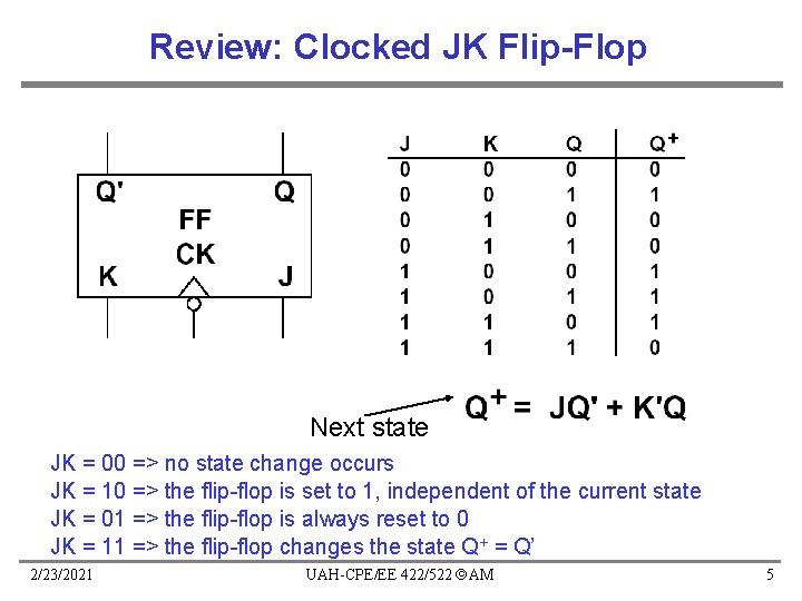 Review: Clocked JK Flip-Flop Next state JK = 00 => no state change occurs Review: Clocked JK Flip-Flop Next state JK = 00 => no state change occurs