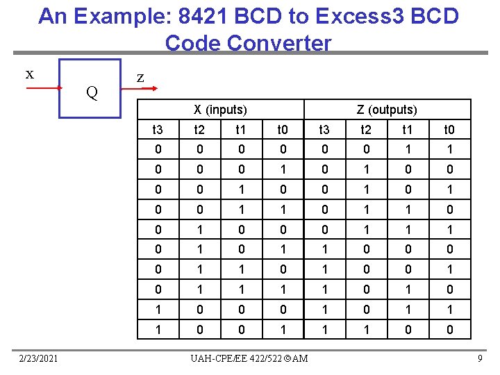 An Example: 8421 BCD to Excess 3 BCD Code Converter x Q z X An Example: 8421 BCD to Excess 3 BCD Code Converter x Q z X