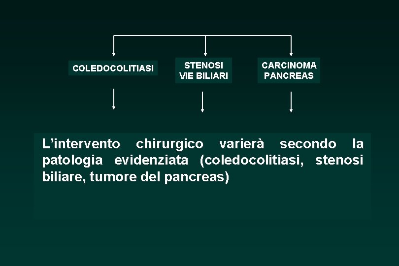 COLEDOCOLITIASI STENOSI VIE BILIARI CARCINOMA PANCREAS L’intervento chirurgico varierà secondo la patologia evidenziata (coledocolitiasi,