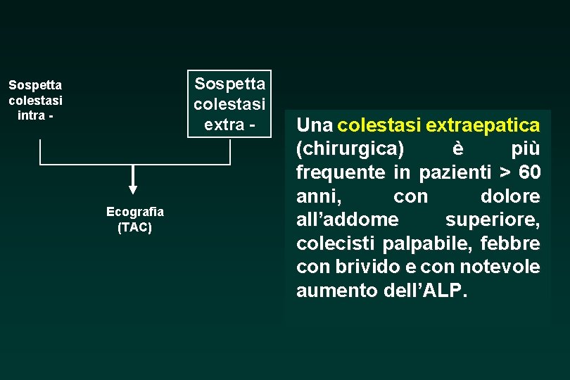 Sospetta colestasi extra - Sospetta colestasi intra - Ecografia (TAC) Una colestasi extraepatica (chirurgica)