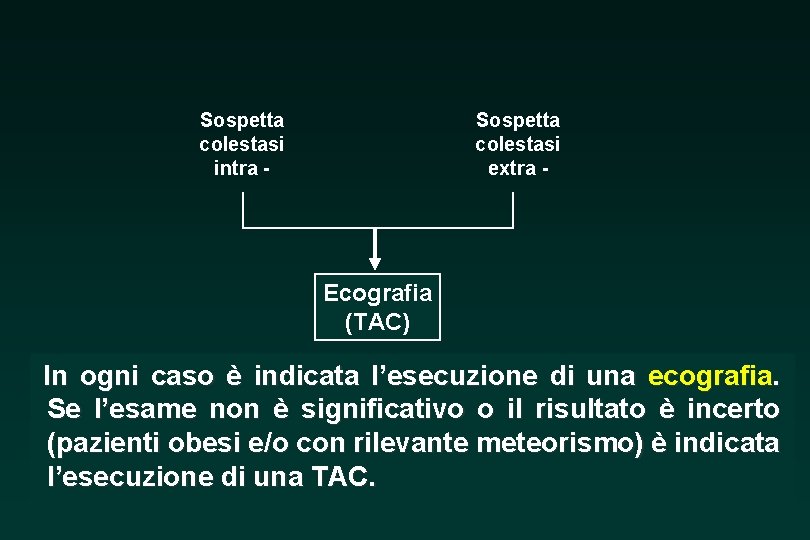 Sospetta colestasi intra - Sospetta colestasi extra - Ecografia (TAC) In ogni caso è