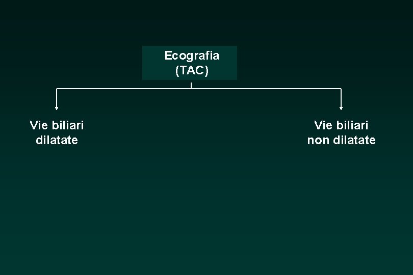 Ecografia (TAC) Vie biliari dilatate Vie biliari non dilatate 