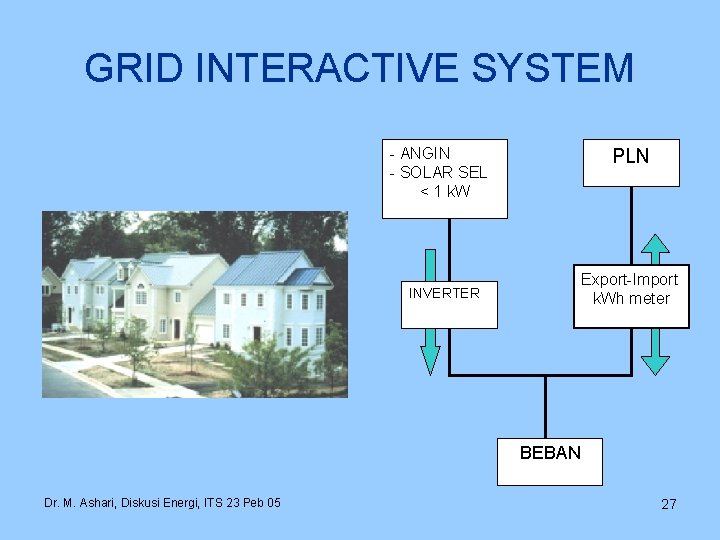 GRID INTERACTIVE SYSTEM - ANGIN - SOLAR SEL < 1 k. W PLN Export-Import