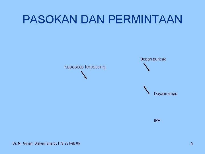 PASOKAN DAN PERMINTAAN Beban puncak Kapasitas terpasang Daya mampu IPP Dr. M. Ashari, Diskusi