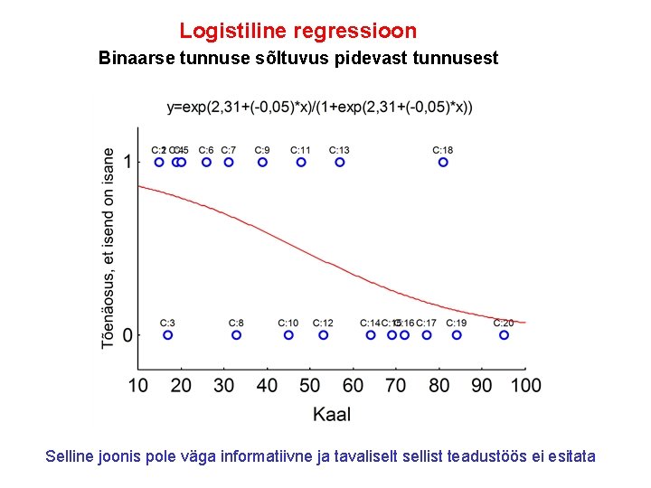 Logistiline regressioon Binaarse tunnuse sõltuvus pidevast tunnusest Selline joonis pole väga informatiivne ja tavaliselt