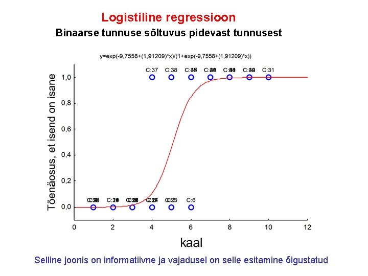 Logistiline regressioon Binaarse tunnuse sõltuvus pidevast tunnusest Selline joonis on informatiivne ja vajadusel on