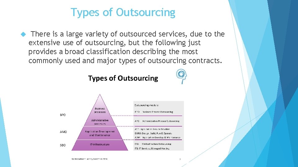 outsourcing sales