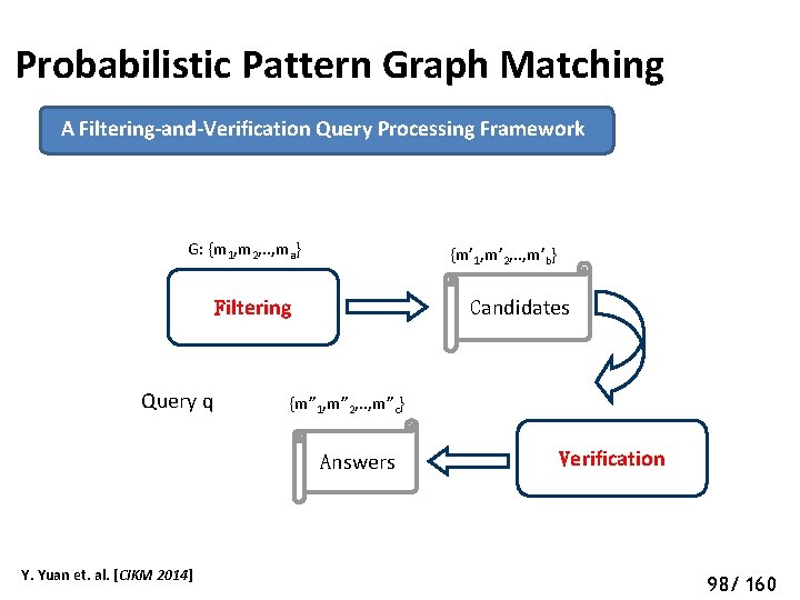 Probabilistic Pattern Graph Matching A Filtering-and-Verification Query Processing Framework G: {m 1, m 2,