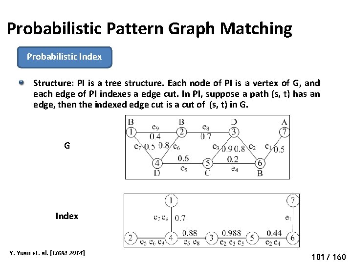 Probabilistic Pattern Graph Matching Probabilistic Index Structure: PI is a tree structure. Each node