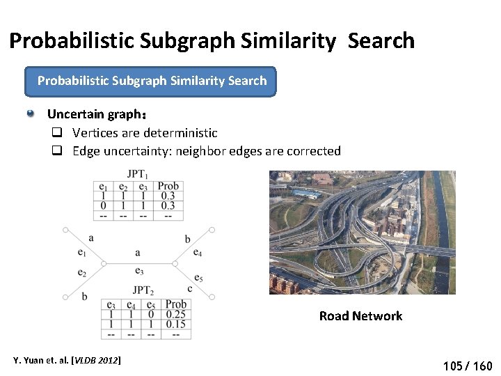 Probabilistic Subgraph Similarity Search Uncertain graph： q Vertices are deterministic q Edge uncertainty: neighbor