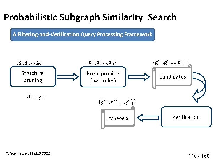 Probabilistic Subgraph Similarity Search A Filtering-and-Verification Query Processing Framework {g 1, g 2, .