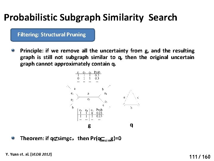 Probabilistic Subgraph Similarity Search Filtering: Structural Pruning Principle: if we remove all the uncertainty