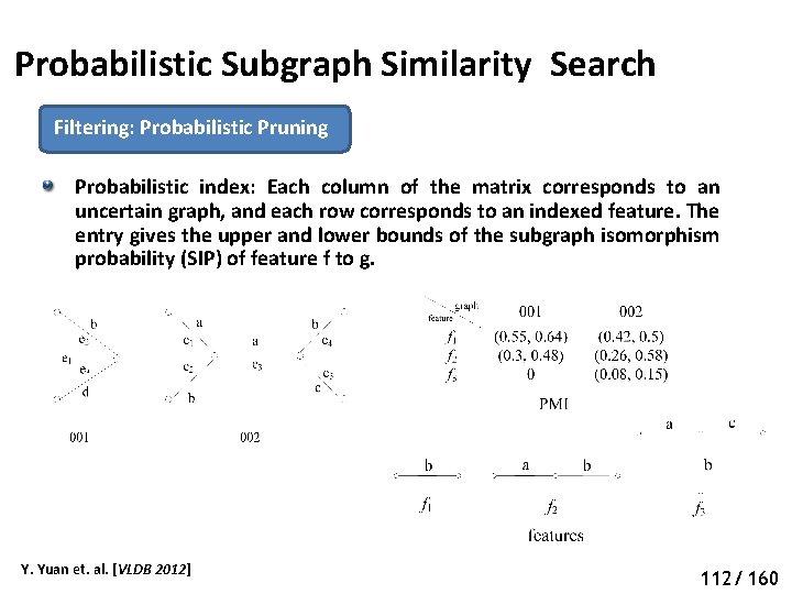 Probabilistic Subgraph Similarity Search Filtering: Probabilistic Pruning Probabilistic index: Each column of the matrix