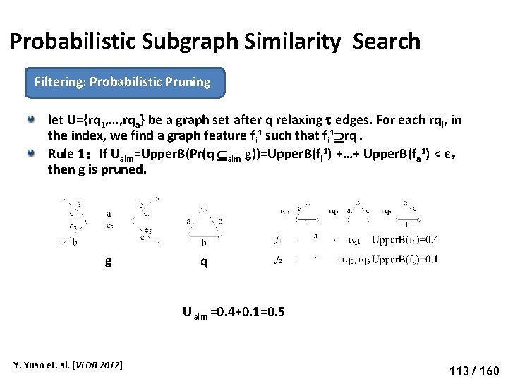 Probabilistic Subgraph Similarity Search Filtering: Probabilistic Pruning let U={rq 1, …, rqa} be a